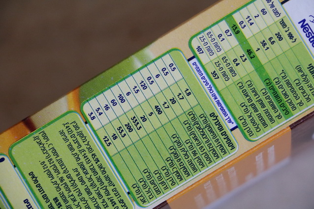 תוויות מזון - בואו נבין אותם כבר