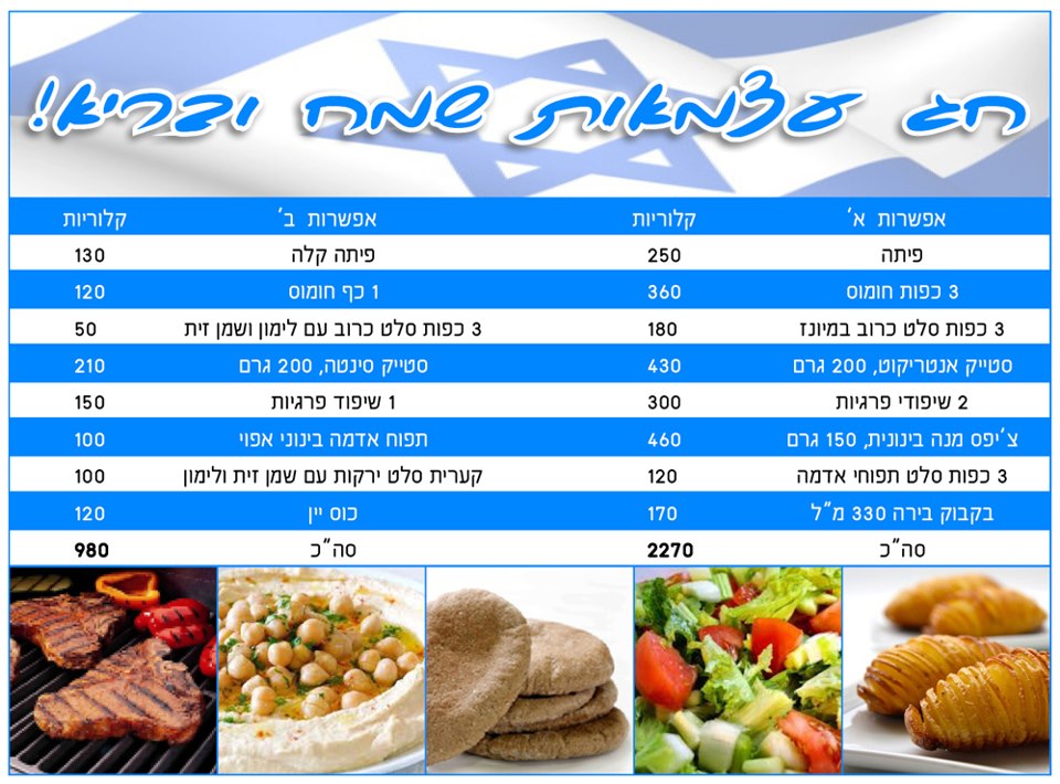 חג עצמאות שמח ובריא